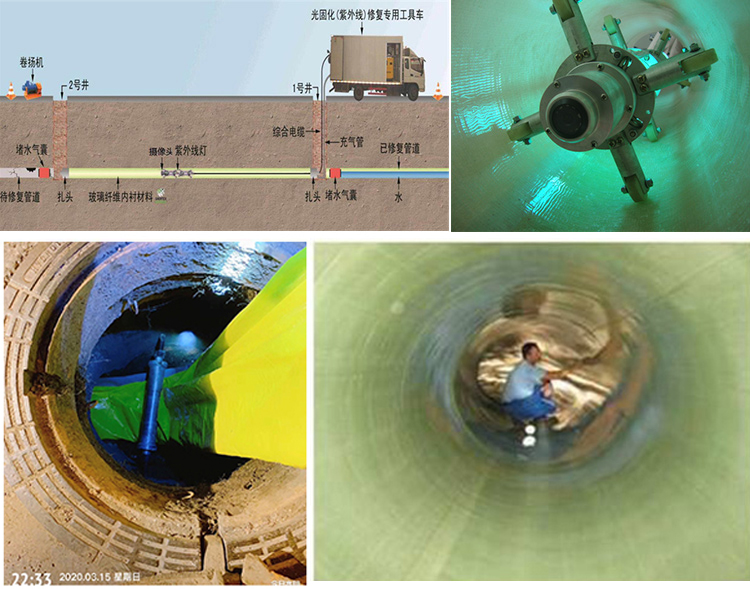 怀柔UV-CIPP内衬修复