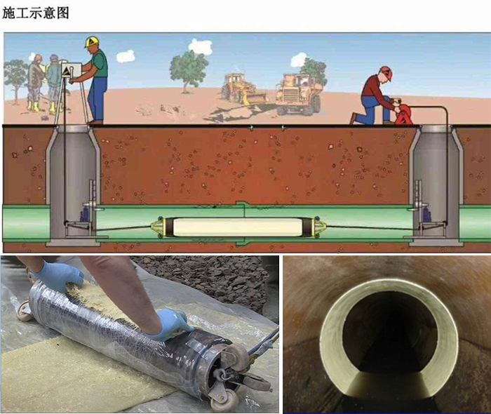 怀柔管道局部点状修复